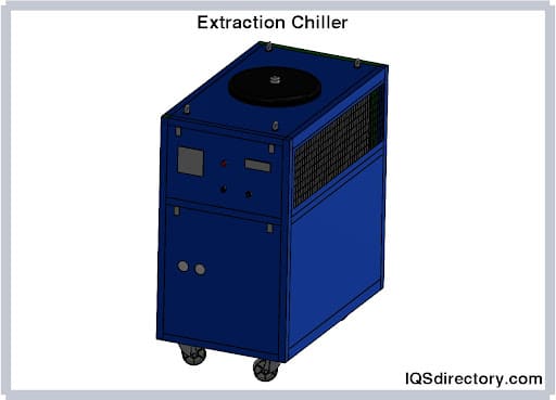 Extraction Chiller