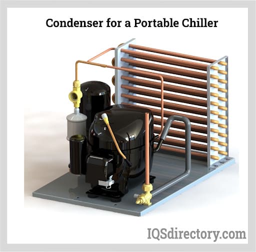 Condenser for a Portable Chiller
