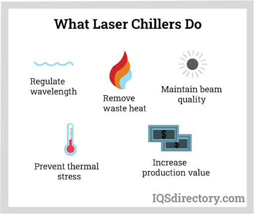 What Laser Chillers Do
