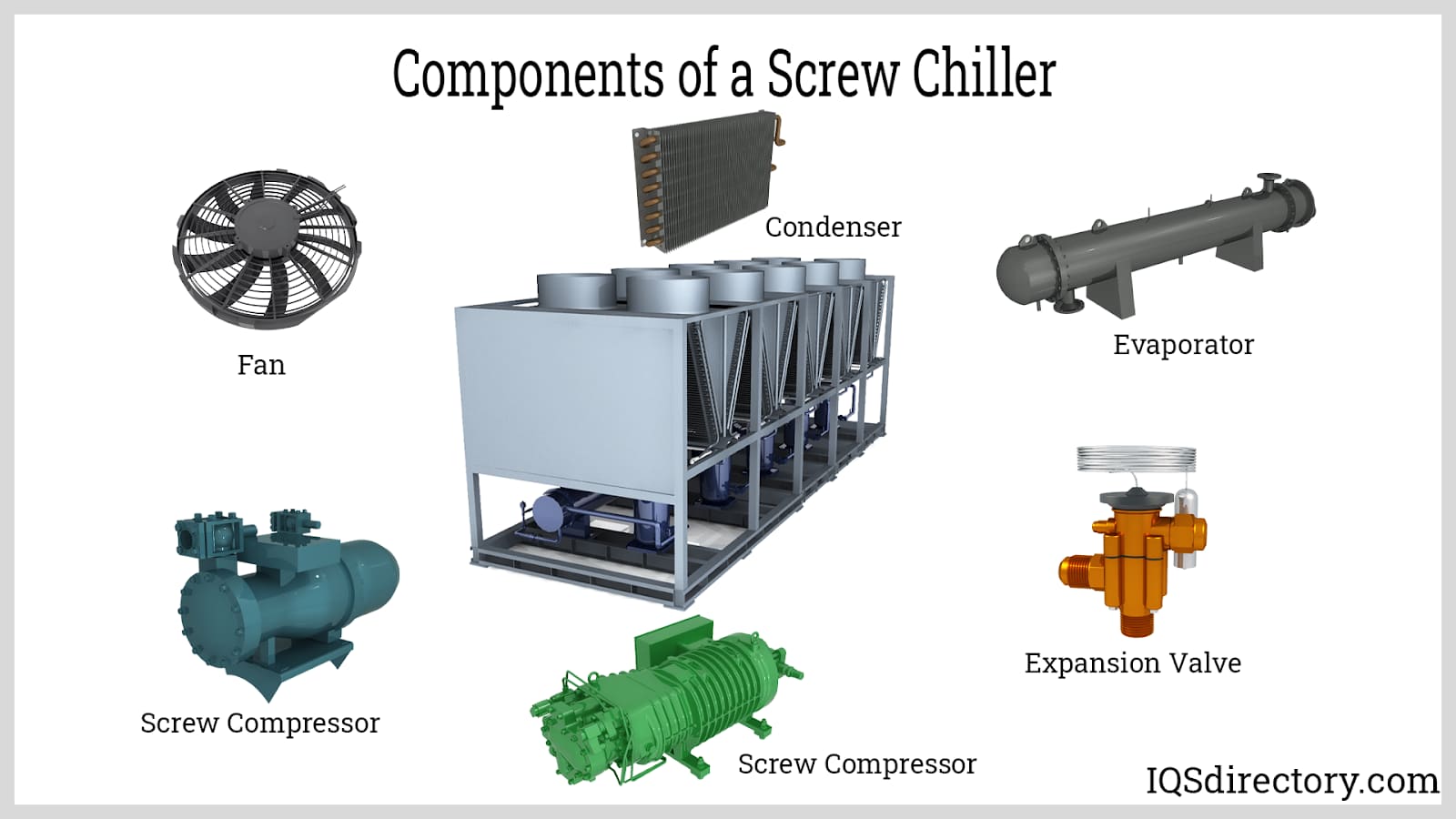 Components of a Screw Chiller 