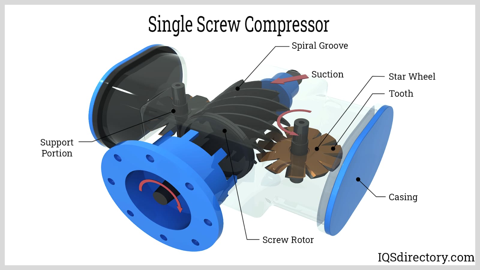Single Screw Compressor