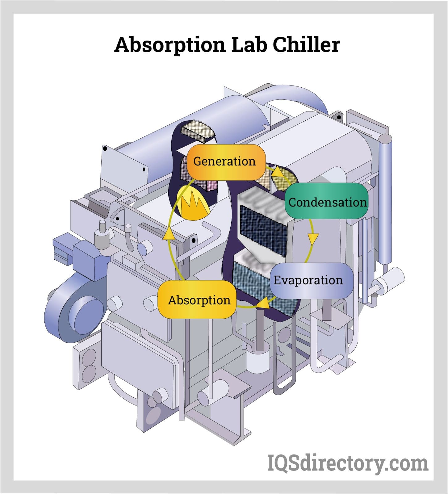 Absorption Lab Chiller