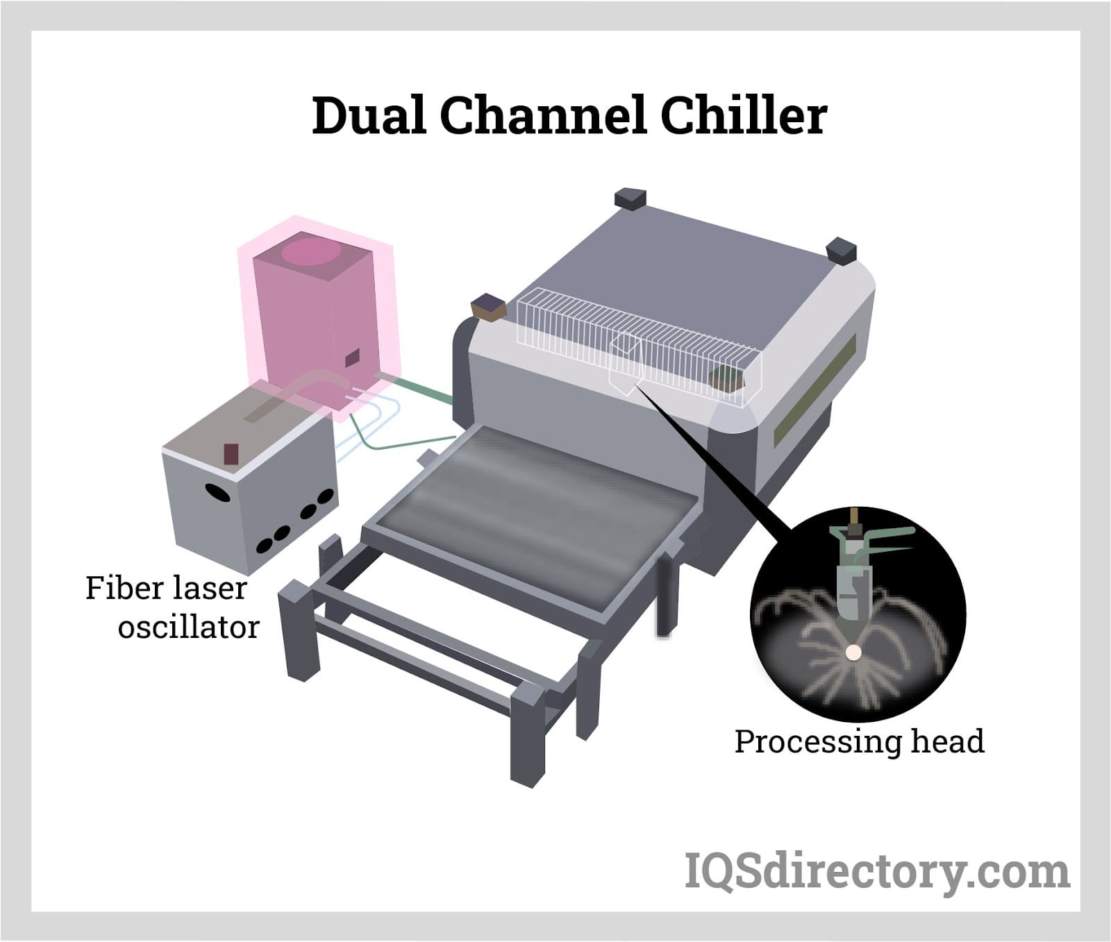 Dual Channel Chiller